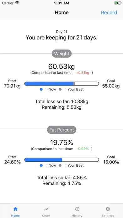 Capturas de pantalla de Simple Weight Loss Tracker
