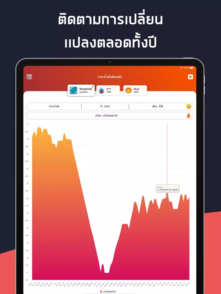 ราคาน้ำมัน - Thai Oil iPad  سکرین شاٹس