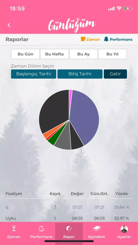 Günlüğüm Screenshots