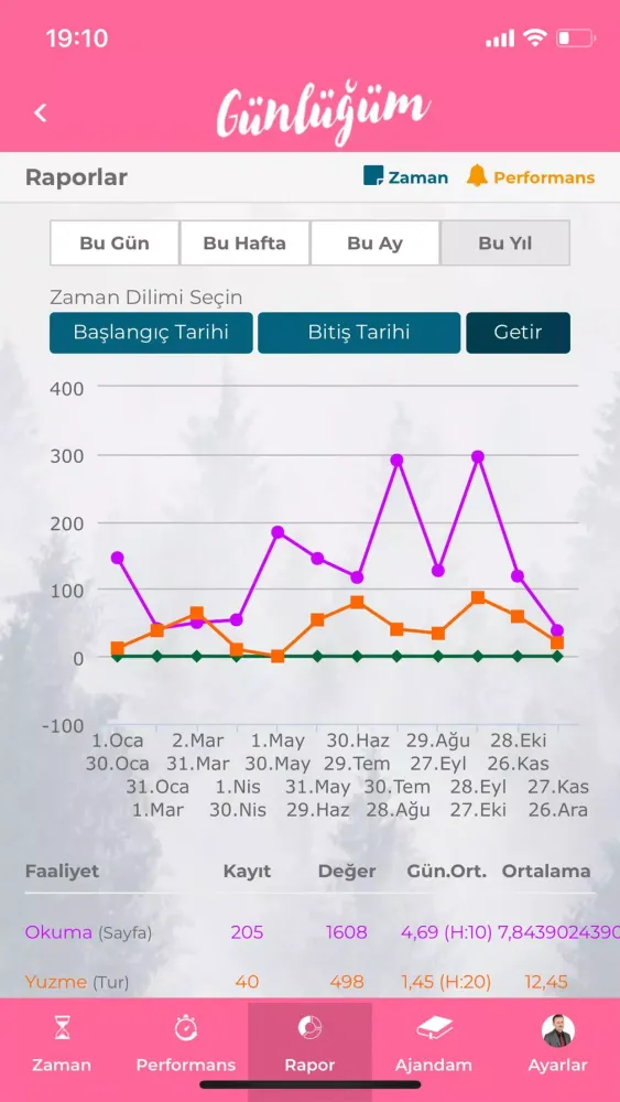 Günlüğüm Screenshots