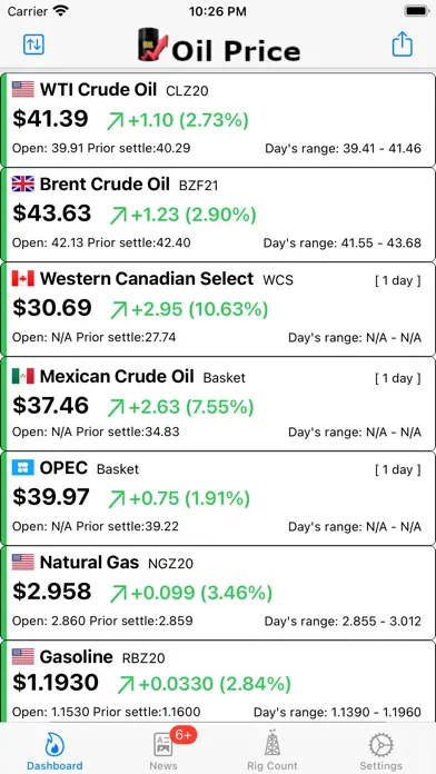 ภาพหน้าจอของ Oil Price -  Real Time Prices*
