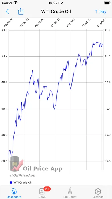 ภาพหน้าจอของ Oil Price -  Real Time Prices*