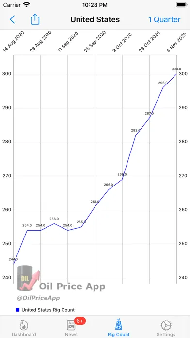 ภาพหน้าจอของ Oil Price -  Real Time Prices*
