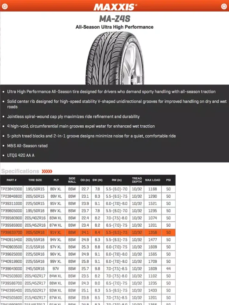 Maxxis Automotive Tires iPad  Ekran Görüntüleri