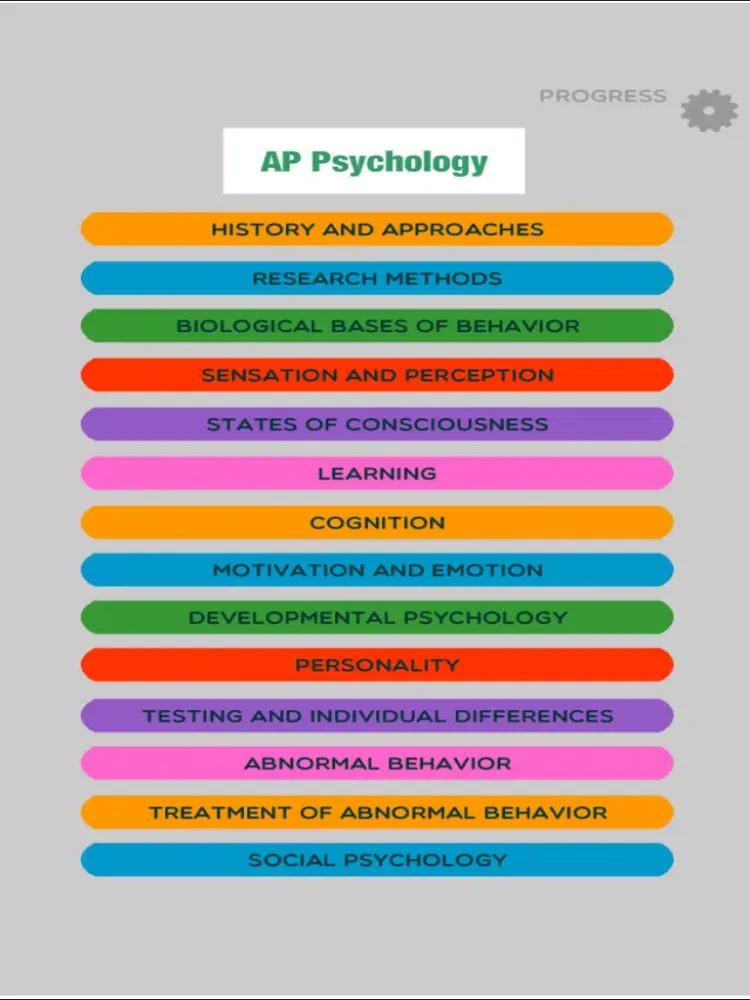صور Psychology AP iPad 