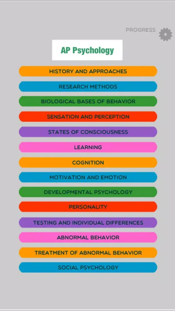 صور Psychology AP