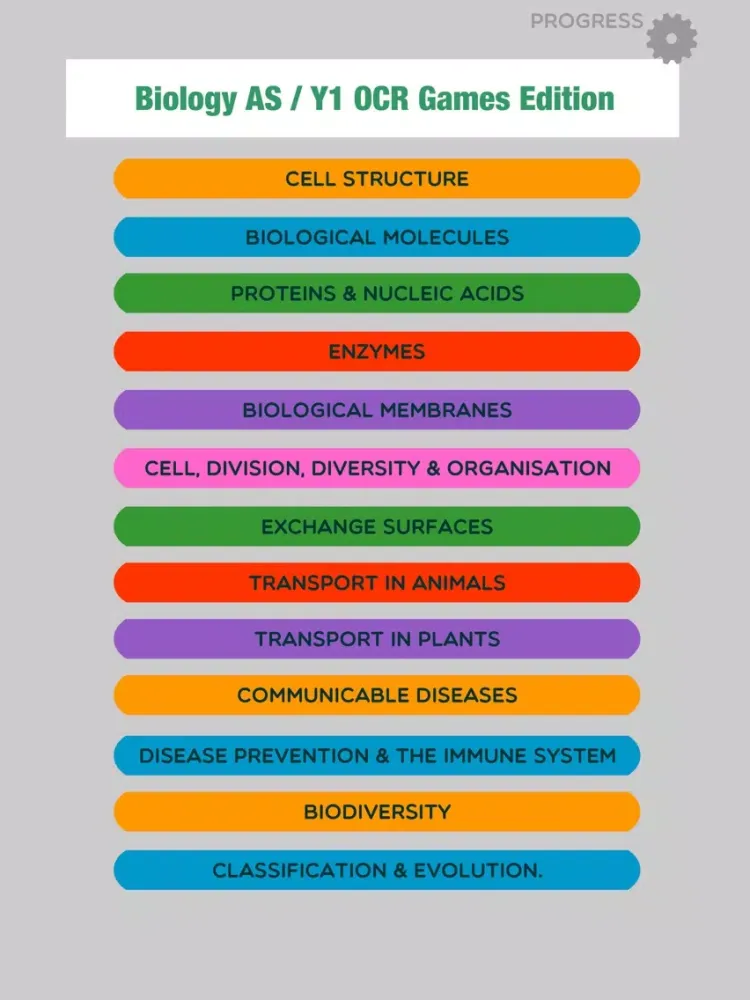 Ảnh chụp màn hình của Biology AS / Year 1 OCR Games Edition iPad 