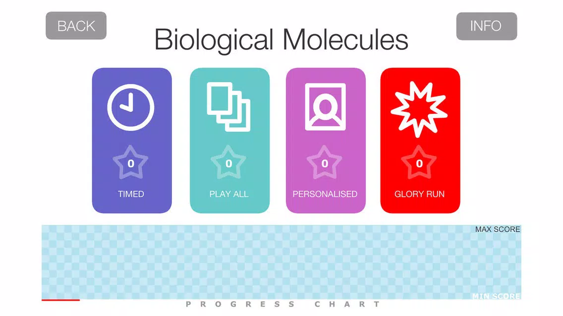 Screenshot di Biology A Level AS / Y1 Cambridge 1