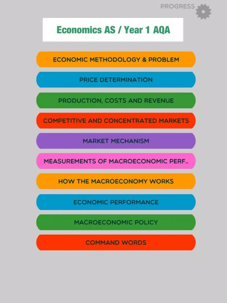 Capturas de tela do Economics AS / Year 1 AQA iPad 