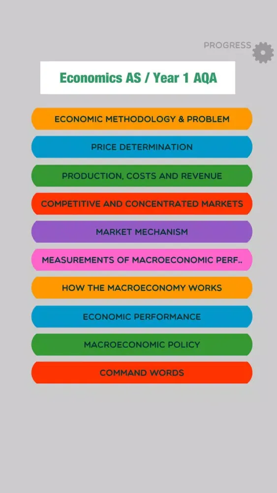 Capturas de tela do Economics AS / Year 1 AQA