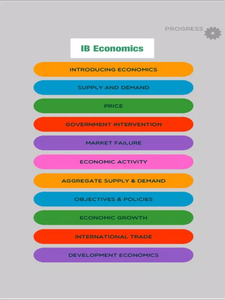 IB Economics iPad  سکرین شاٹس