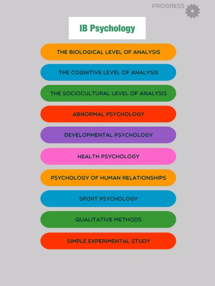 IB Psychology iPad 应用截图