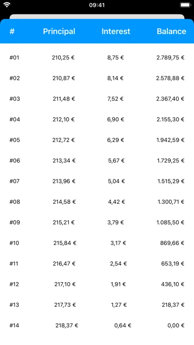 Loans - My Loan Calculator应用截图
