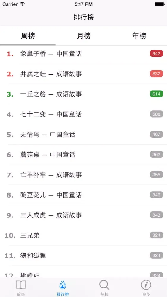 Скриншоты 儿童故事大全 - 幼儿故事睡前故事童话故事寓言故事大全~