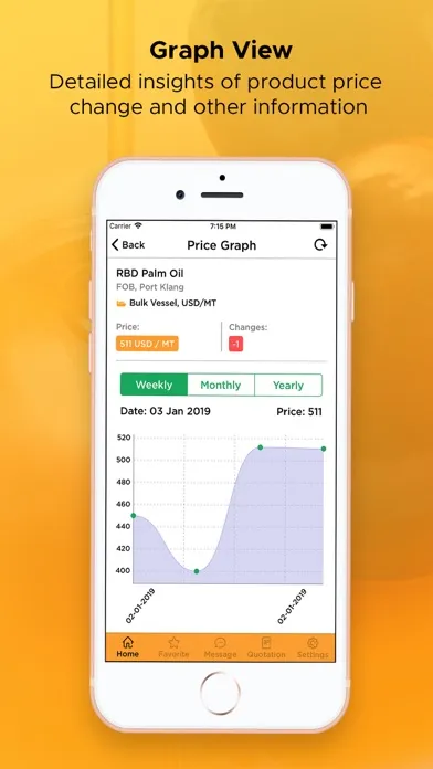 MBLion Oleo – Palm Oil Price Ekran Görüntüleri