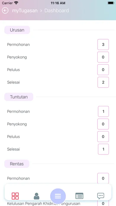 Tangkapan layar iPIS