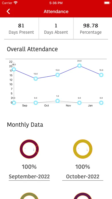 IJHS Parent Portal Screenshots