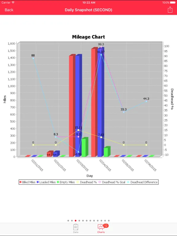Zrzuty ekranu Swift Logistics Anywhere iPad