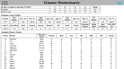 BBall Stat Tracker স্ক্রিনশট