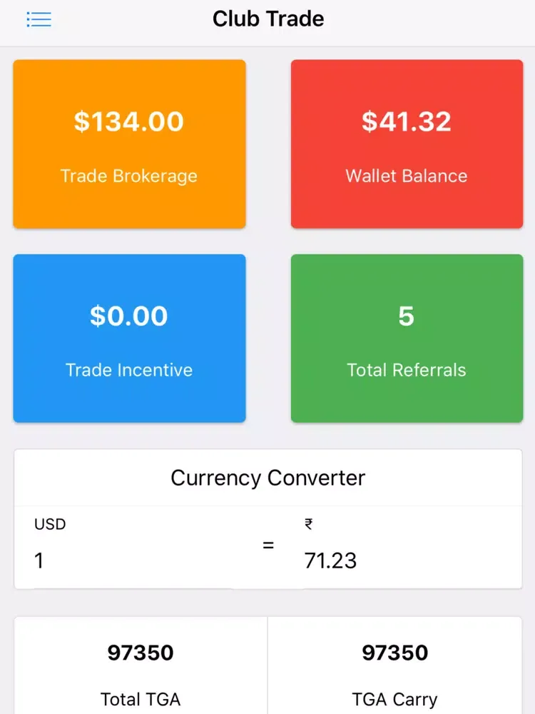 MCT - My Club Trades iPad 应用截图