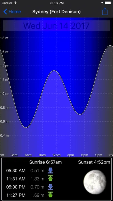 Oz Radar Weather Screenshots