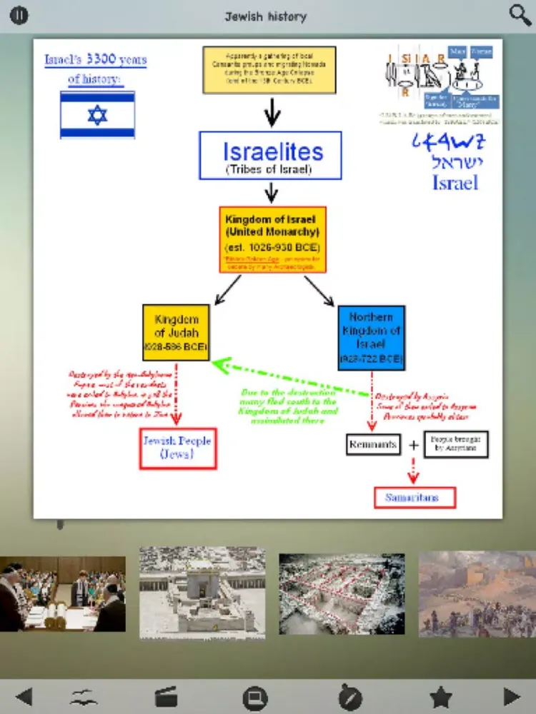 تصاویر Jewish History Details iPad 