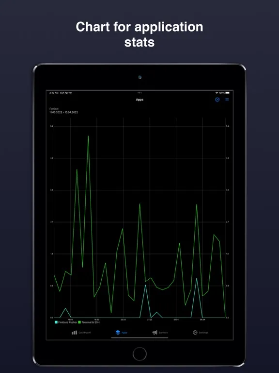 ภาพหน้าจอของ Ad Stat iPad 