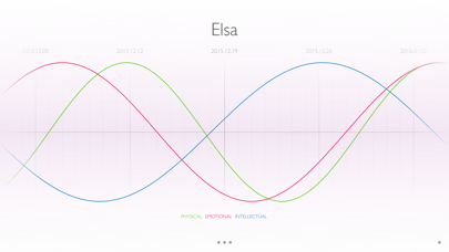 The Biorhythm スクリーンショット