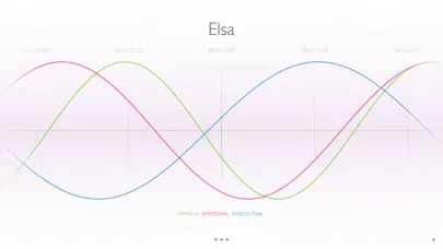 Ảnh chụp màn hình của The Biorhythm