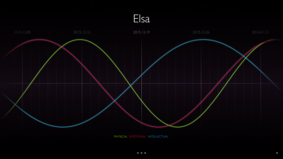 The Biorhythm スクリーンショット