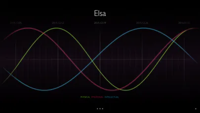 Ảnh chụp màn hình của The Biorhythm