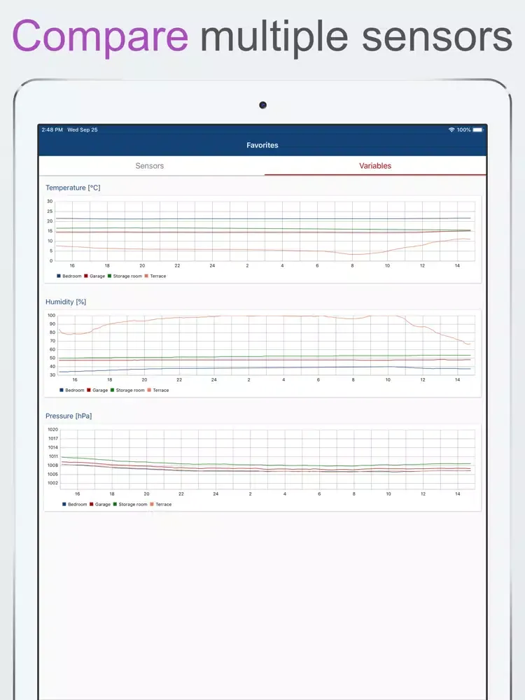 تصاویر Meazurem iPad 