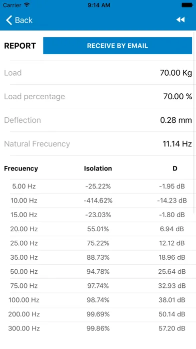 Captures d'écran de Acoustic Hanger Pro