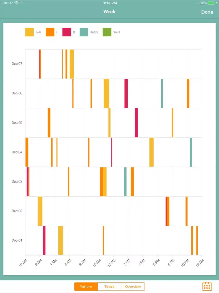 Captures d'écran de Sprout Feeding Tracker iPad 