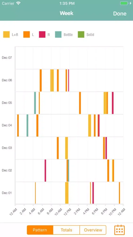 Captures d'écran de Sprout Feeding Tracker