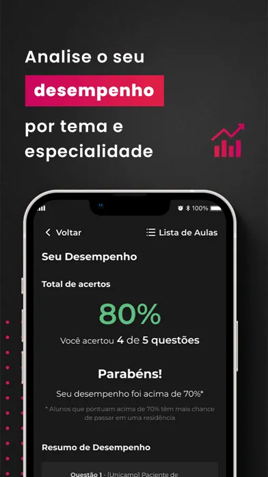 تصاویر Medcel Residência Médica