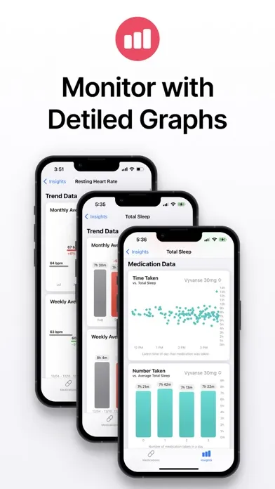 MedCoach: Medication Tracker Screenshots