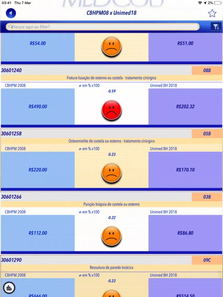 ภาพหน้าจอของ MEDcodigos TUSS SUS CBHPM BR iPad 