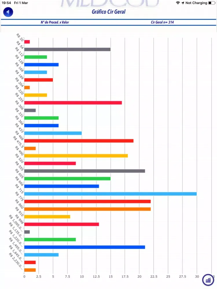 ภาพหน้าจอของ MEDcodigos TUSS SUS CBHPM BR iPad 