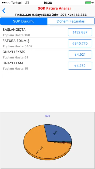Capturas de pantalla de meddata yonetici asistani