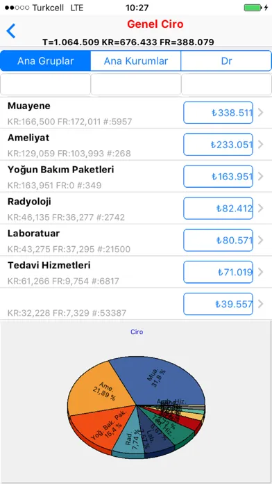 Capturas de pantalla de meddata yonetici asistani