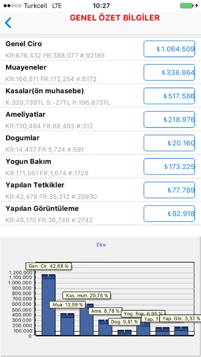 Capturas de pantalla de meddata yonetici asistani