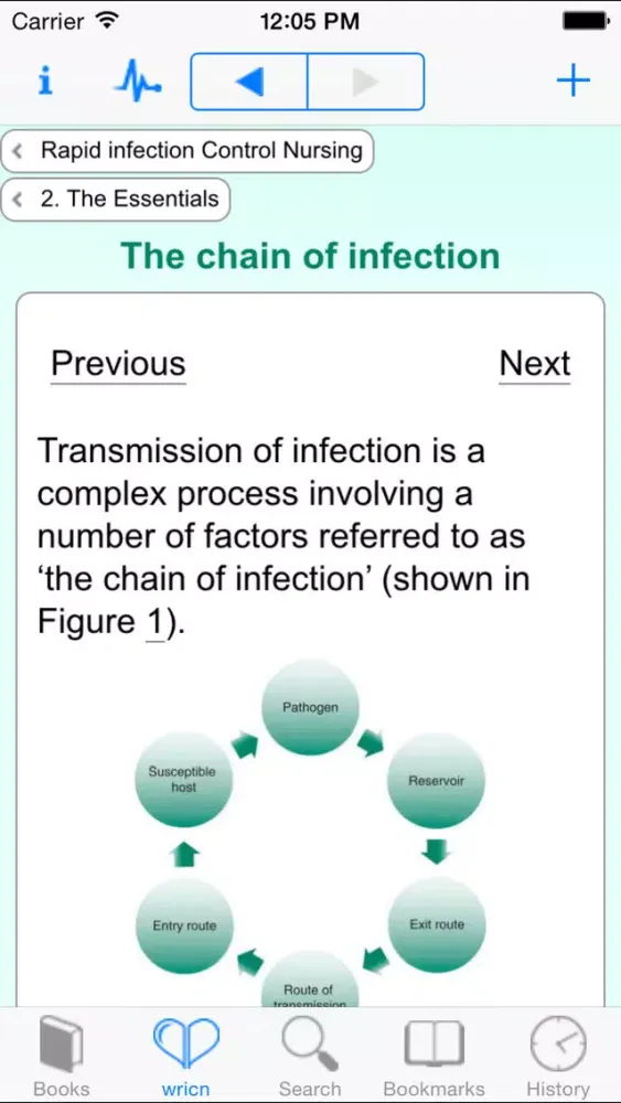 Rapid Infection Control Nursing(FREE Sample)应用截图