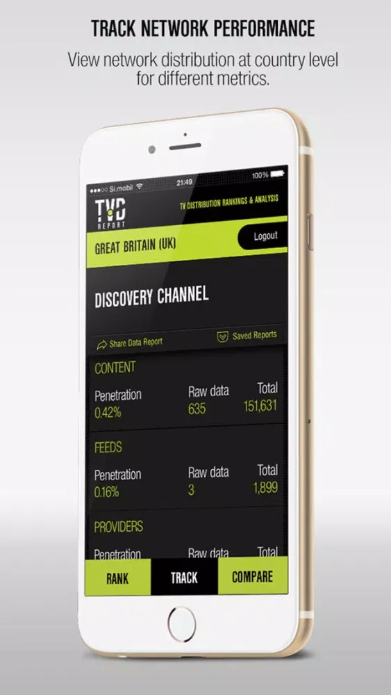 Zrzuty ekranu TVD Report - TV Distribution Rankings & Analysis