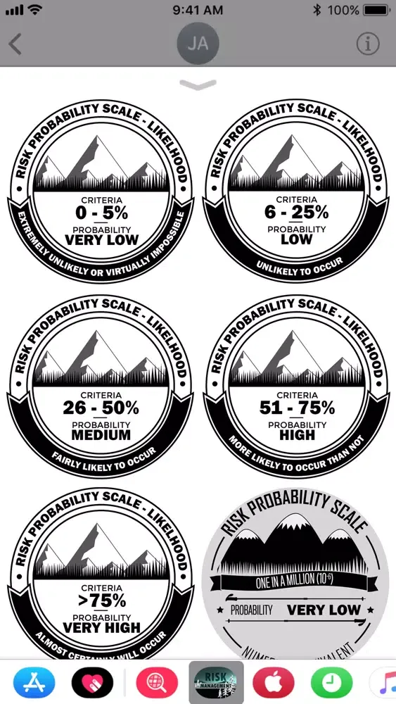 Early warning indicators سکرین شاٹس