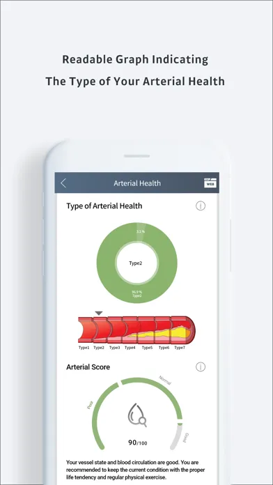 Smart Pulse - Health Monitor سکرین شاٹس