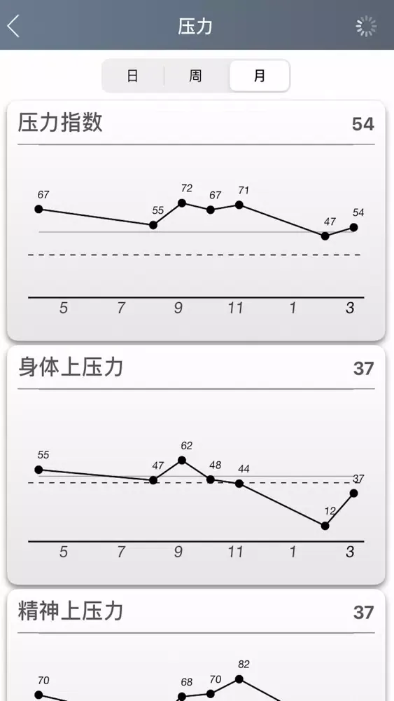 Capturas de pantalla de Smart Pulse - China