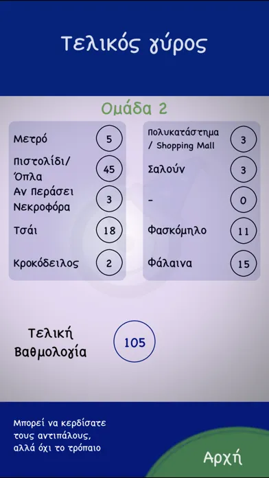 Πες τι είπαν スクリーンショット