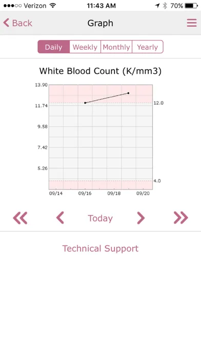 Zrzuty ekranu MEDITECH MHealth