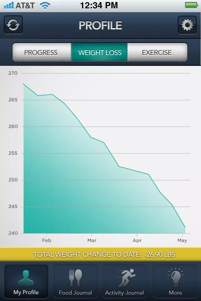 Medi-Weightloss Clinics应用截图